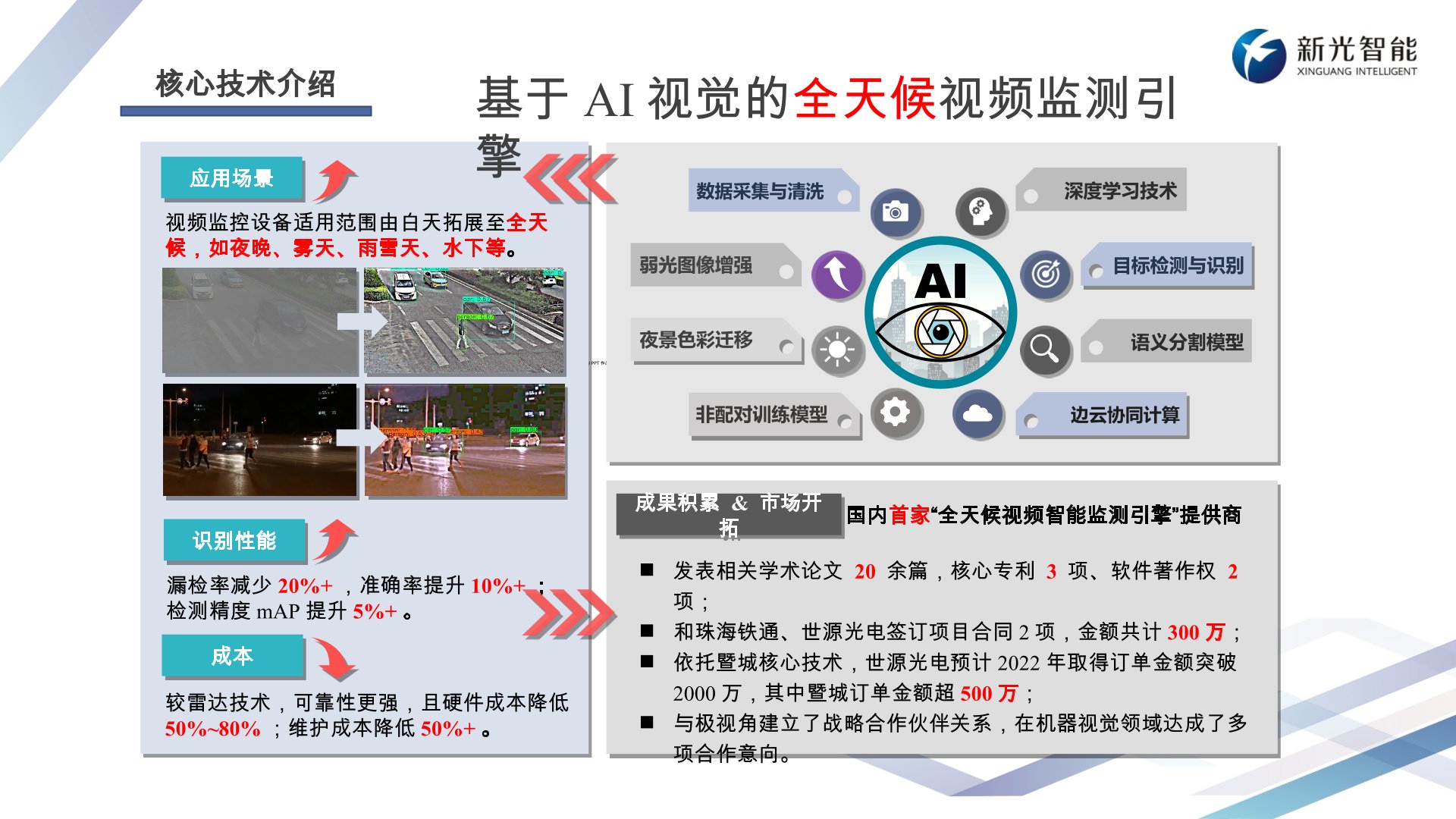 單燈控制系統核心技術(shù)介紹