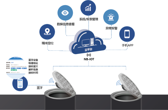 智能井蓋管理系統：守護城市安全的新防線(xiàn)