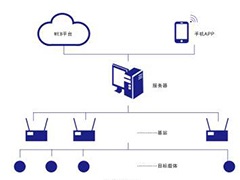 基于RFID的市政井蓋身份管理系統